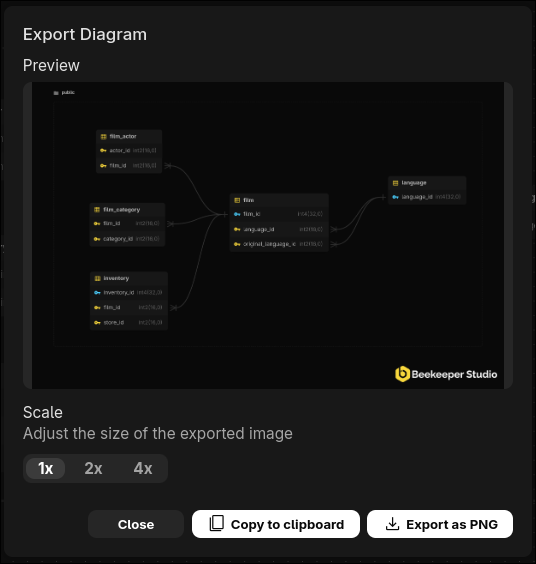 Export Diagram window showing a preview of the ER diagram, scale options, and buttons to copy or export the image.
